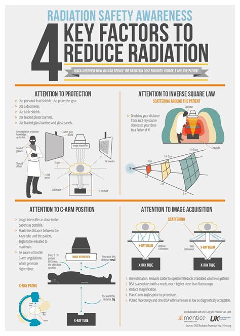 Radiation Safety in Imaging Techniques